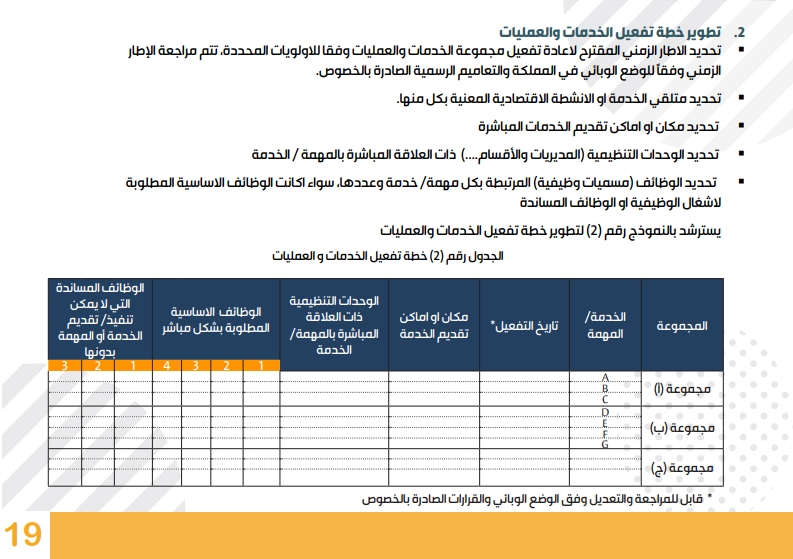 رئاسة الوزراء تعمم الدليل الإرشادي للعودة إلى العمل في الدوائر الحكومية.. تفاصيل P_1593oeati5