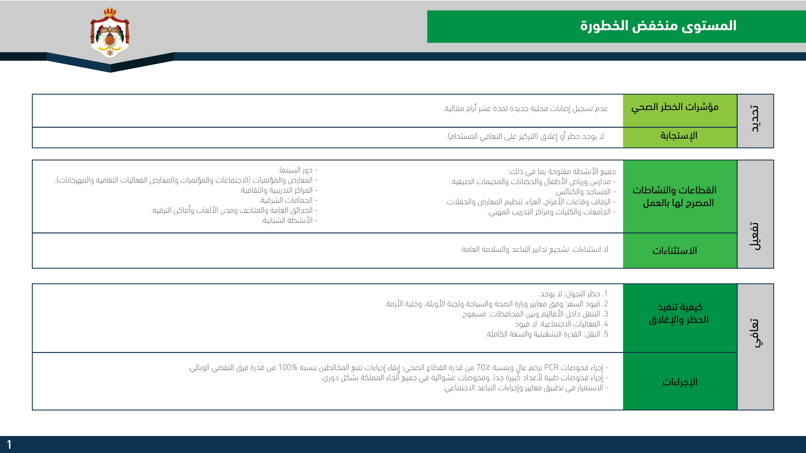 النص الكامل لمصفوفة مراحل التعامل مع كورونا.. انفوجرافيك P_16167fate8