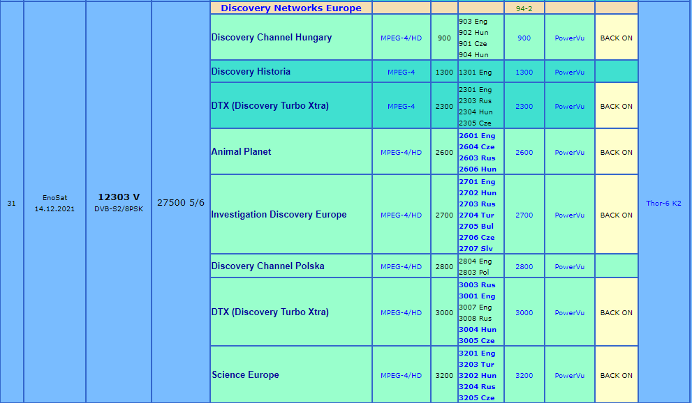 Discovery Networks p_2184i5deh1.png