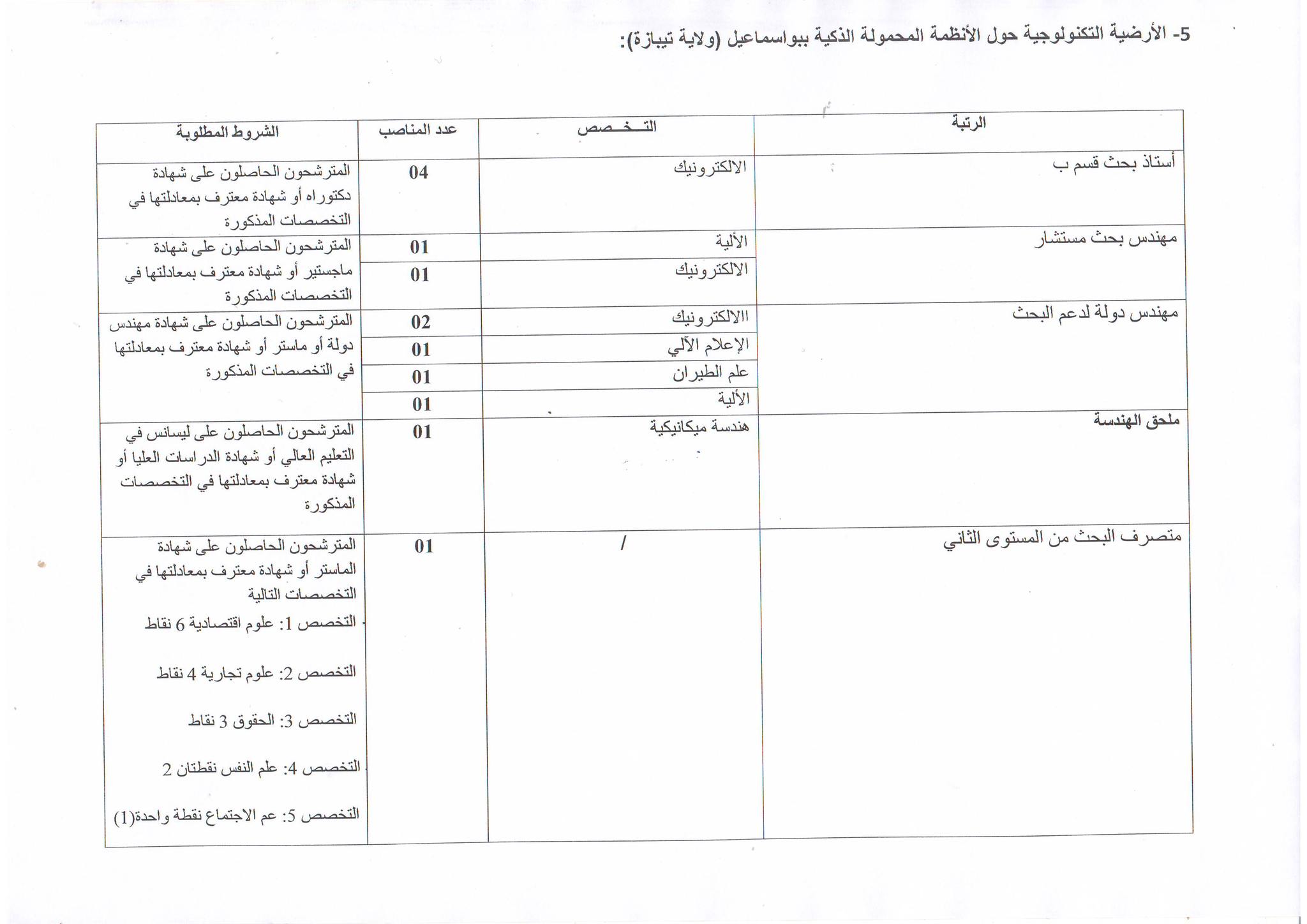 اعلان عن توظيف بولاية تيبازة اعلان عن توظيف بمركز البحث في التكنولوجيات الصناعية بولاية تيبازة