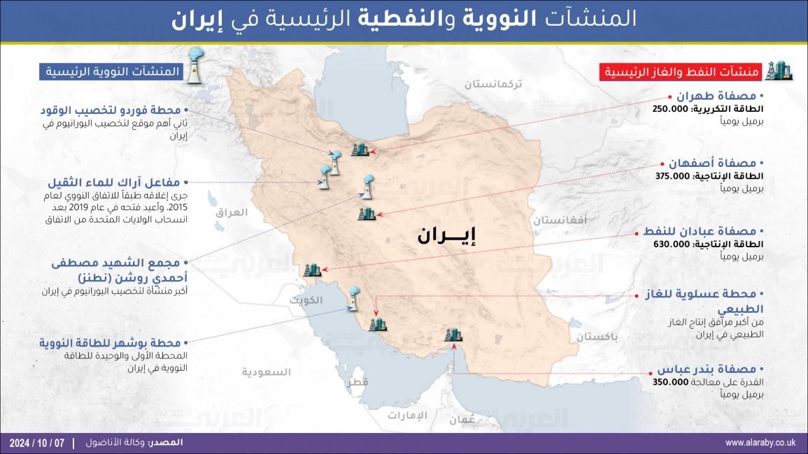 حجم النيران وموازين القوى العسكرية بين إيران وإسرائيل P_3203tz09i1