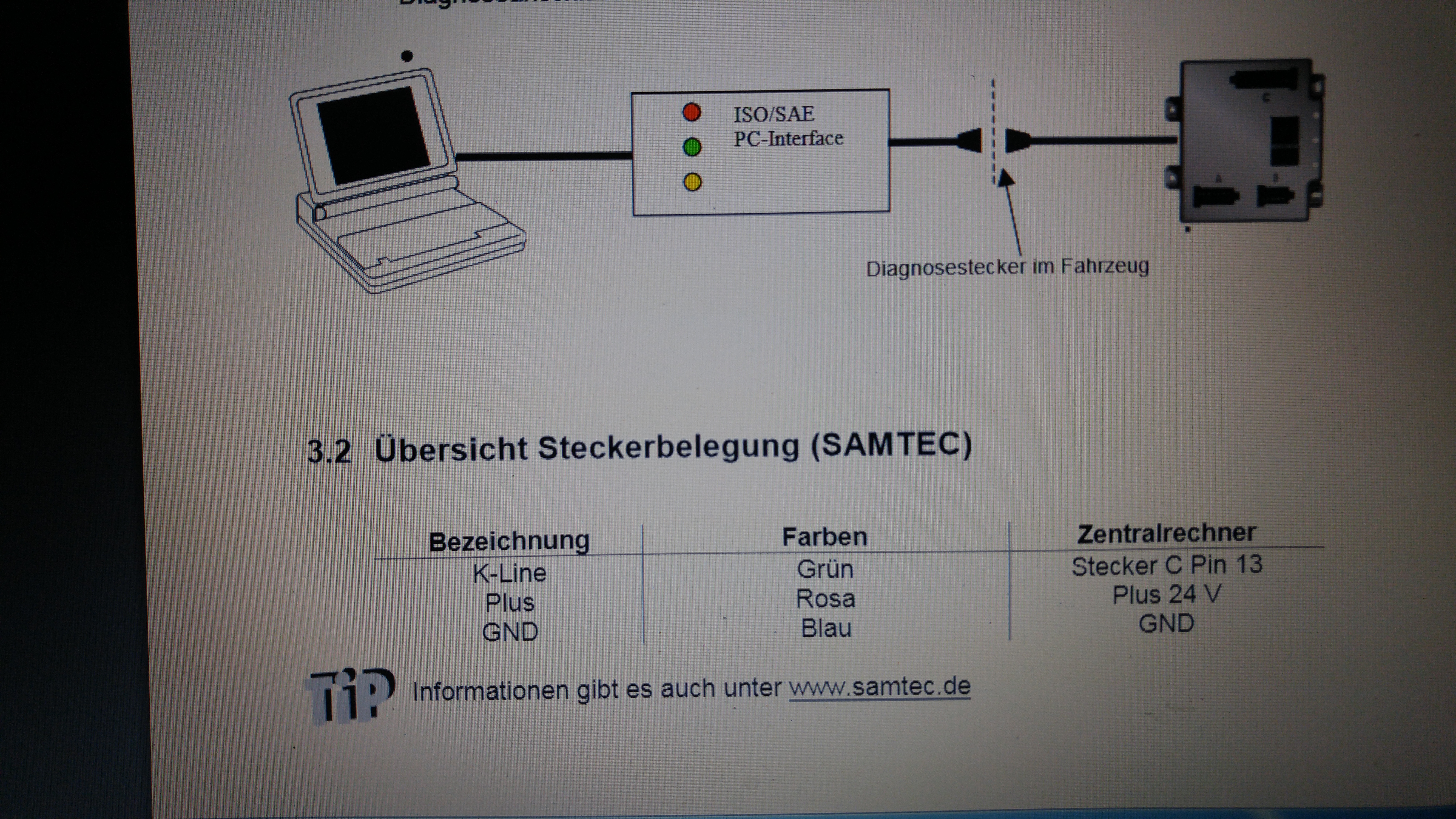 Прошивки iso. Интерфейс ISO что это. SAE В ISO. Line ISO SAE. Уровни iso9141.